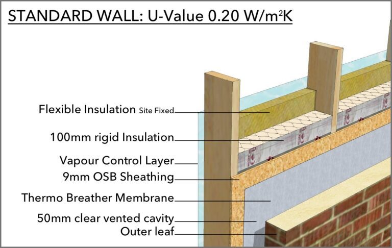 your-timber-frame-options-services-solo-timber-frame