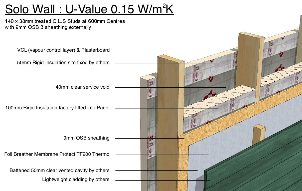 Solo Timber Frame Solo Timber Frame Homes